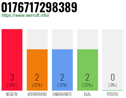 Rufnummer 0176717298389 Telefonnummer 0176717298389