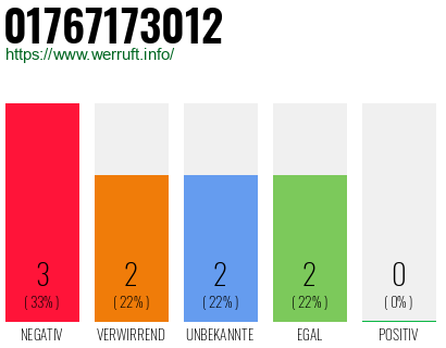 Telefonnummer 01767173012