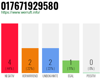 Rufnummer 017671929580 Telefonnummer 017671929580
