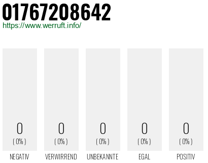 Telefonnummer 01767208642