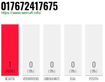 Telefonnummer 017672417675