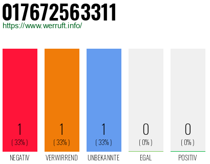 Telefonnummer 017672563311