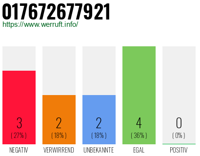 Telefonnummer 017672677921