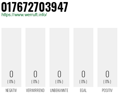 Rufnummer 017672703947 Telefonnummer 017672703947