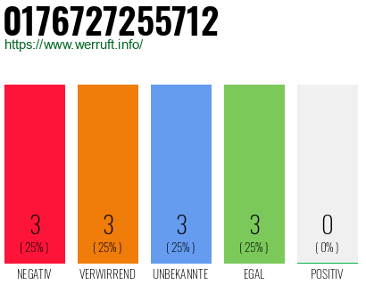 Rufnummer 0176727255712 Telefonnummer 0176727255712