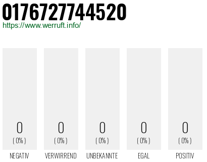 Telefonnummer 0176727744520