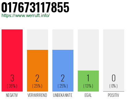 Rufnummer 017673117855 Telefonnummer 017673117855