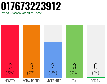 Rufnummer 017673223912 Telefonnummer 017673223912