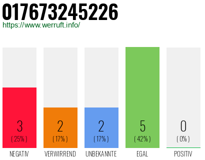 Rufnummer 017673245226 Telefonnummer 017673245226