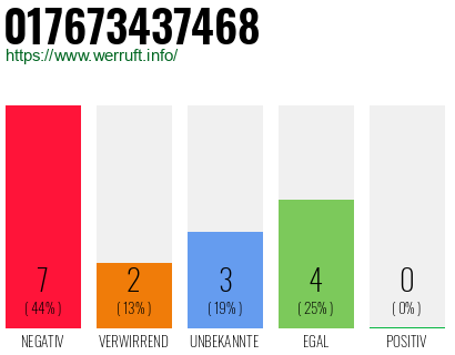 Rufnummer 017673437468 Telefonnummer 017673437468