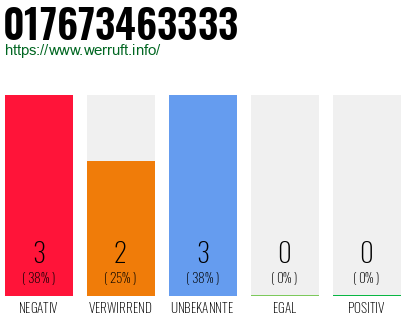 Rufnummer 017673463333 Telefonnummer 017673463333