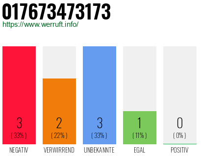 Rufnummer 017673473173 Telefonnummer 017673473173