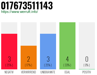 Rufnummer 017673511143 Telefonnummer 017673511143