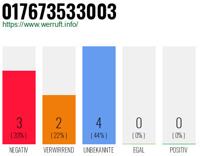 Rufnummer 017673533003 Telefonnummer 017673533003
