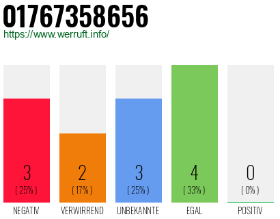 Telefonnummer 01767358656