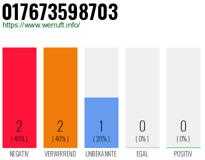 Telefonnummer 017673598703