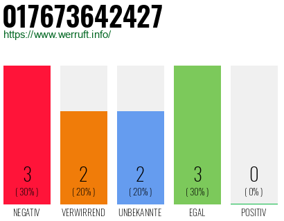 Rufnummer 017673642427 Telefonnummer 017673642427