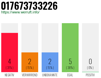 Rufnummer 017673733226 Telefonnummer 017673733226