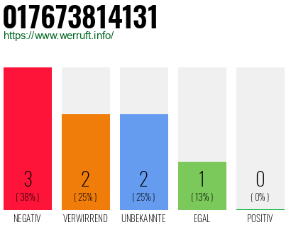 Telefonnummer 017673814131