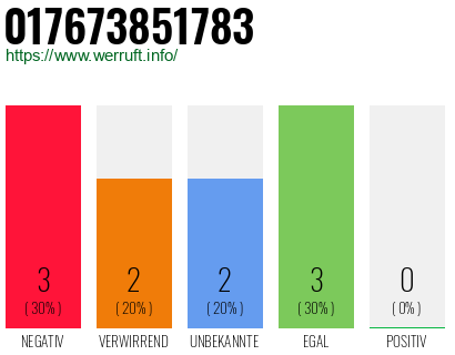 Rufnummer 017673851783 Telefonnummer 017673851783
