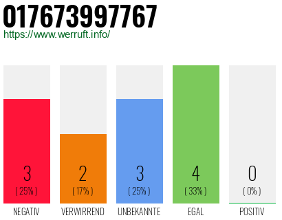 Rufnummer 017673997767 Telefonnummer 017673997767
