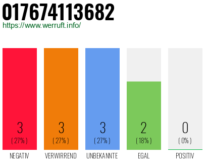 Rufnummer 017674113682 Telefonnummer 017674113682