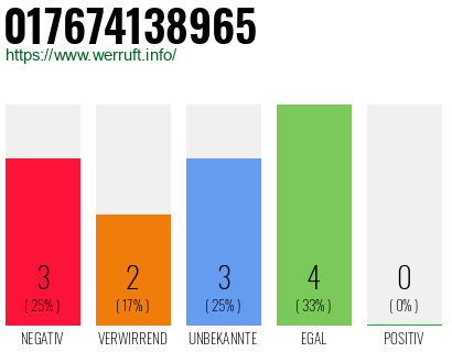 Telefonnummer 017674138965