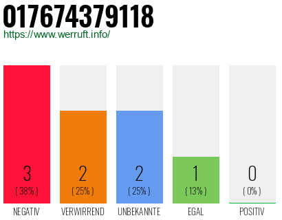 Rufnummer 017674379118 Telefonnummer 017674379118