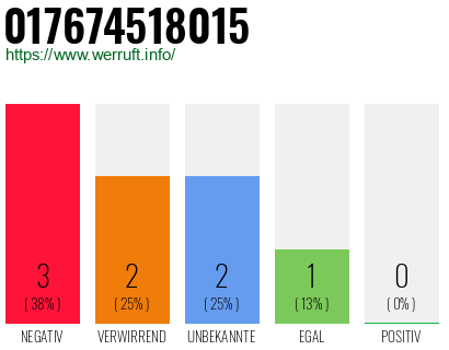 Rufnummer 017674518015 Telefonnummer 017674518015