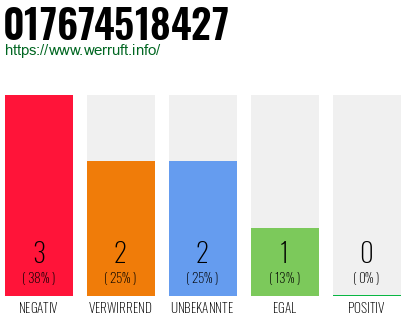 Rufnummer 017674518427 Telefonnummer 017674518427