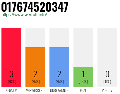 Rufnummer 017674520347 Telefonnummer 017674520347