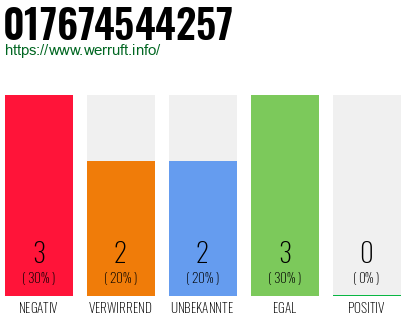 Rufnummer 017674544257 Telefonnummer 017674544257