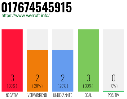 Rufnummer 017674545915 Telefonnummer 017674545915
