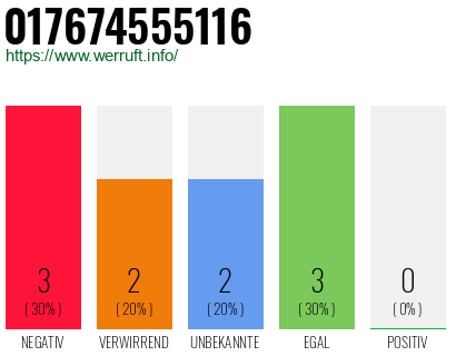 Rufnummer 017674555116 Telefonnummer 017674555116