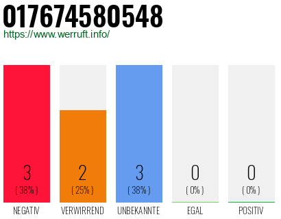 Rufnummer 017674580548 Telefonnummer 017674580548