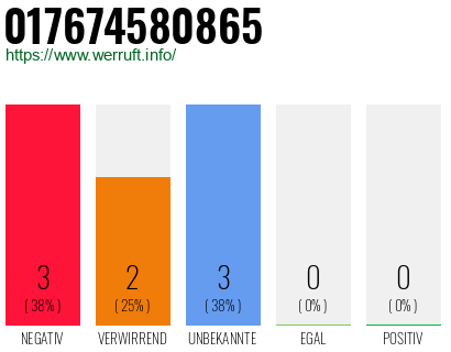 Rufnummer 017674580865 Telefonnummer 017674580865
