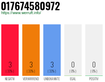 Rufnummer 017674580972 Telefonnummer 017674580972