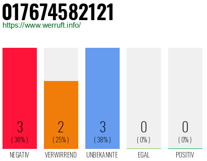 Rufnummer 017674582121 Telefonnummer 017674582121
