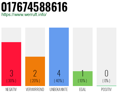 Rufnummer 017674588616 Telefonnummer 017674588616