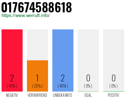 Telefonnummer 017674588618