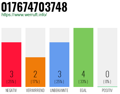 Rufnummer 017674703748 Telefonnummer 017674703748