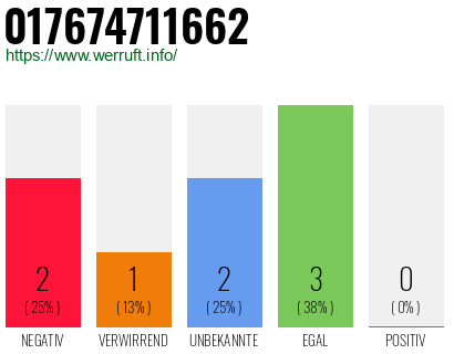Telefonnummer 017674711662