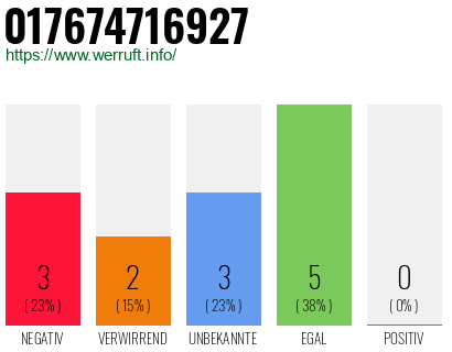Rufnummer 017674716927 Telefonnummer 017674716927