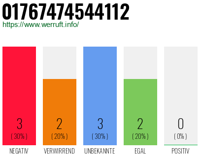 Rufnummer 01767474544112 Telefonnummer 01767474544112