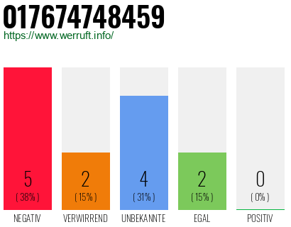 Rufnummer 017674748459 Telefonnummer 017674748459