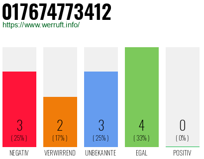 Rufnummer 017674773412 Telefonnummer 017674773412