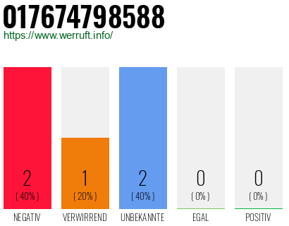 Telefonnummer 017674798588