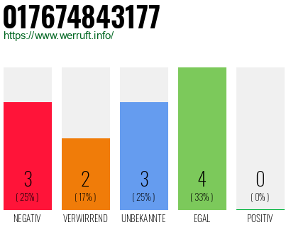 Rufnummer 017674843177 Telefonnummer 017674843177
