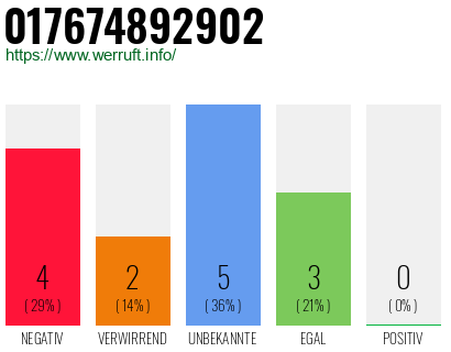 Rufnummer 017674892902 Telefonnummer 017674892902