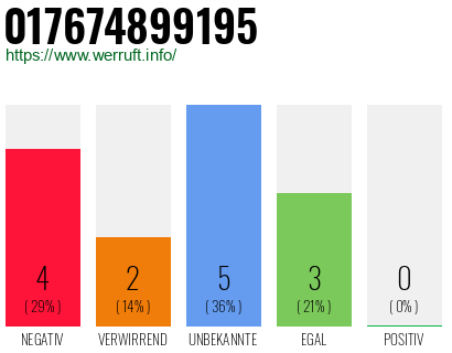 Rufnummer 017674899195 Telefonnummer 017674899195